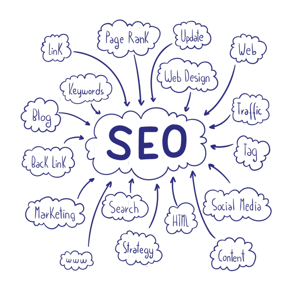 SEO company in Kochi